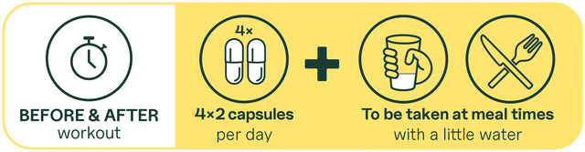 Neem 4 keer per dag 2 bèta-alanine capsules tijdens de maaltijden met een kleine hoeveelheid water, vóór en na het sporten.