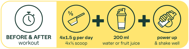 Neem 4 keer per dag 1,5 g bèta-alanine (¼ schep) vóór en na het sporten; mengen met 200 ml water of fruitsap en goed schudden.
